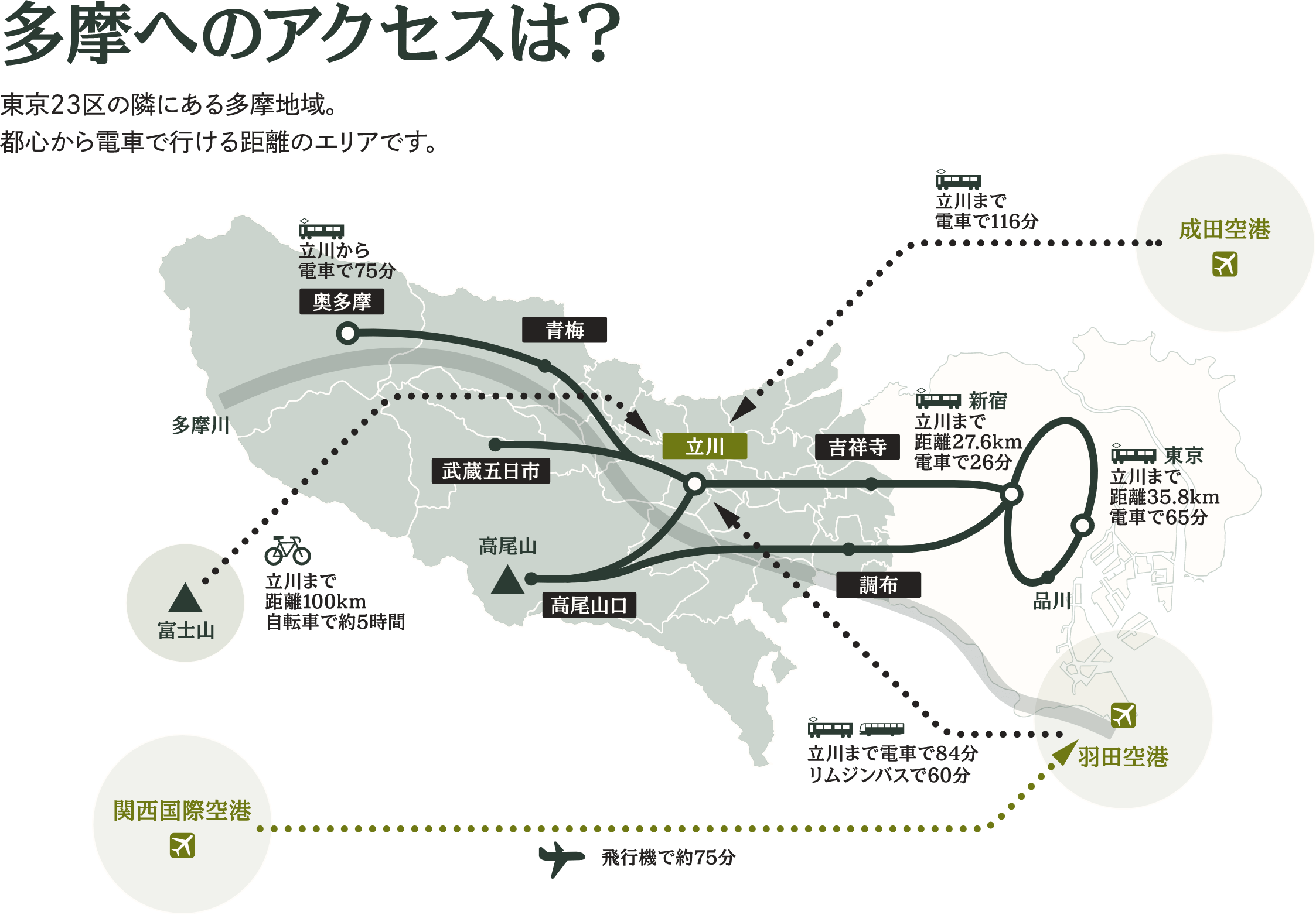多摩へのアクセスは？　東京23区の隣にある多摩地域。都心から電車で行ける距離のエリアです。